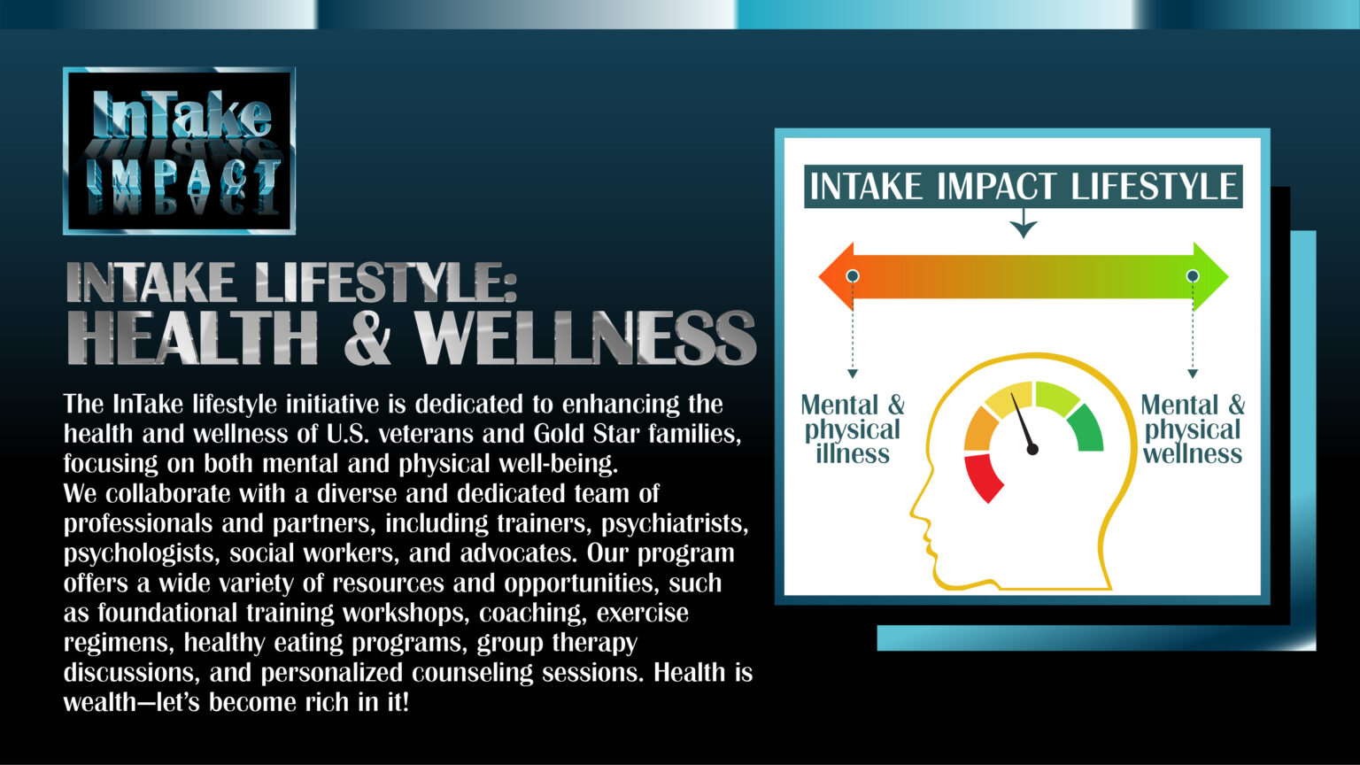 InTake Lifestyle Health & Wellness Program